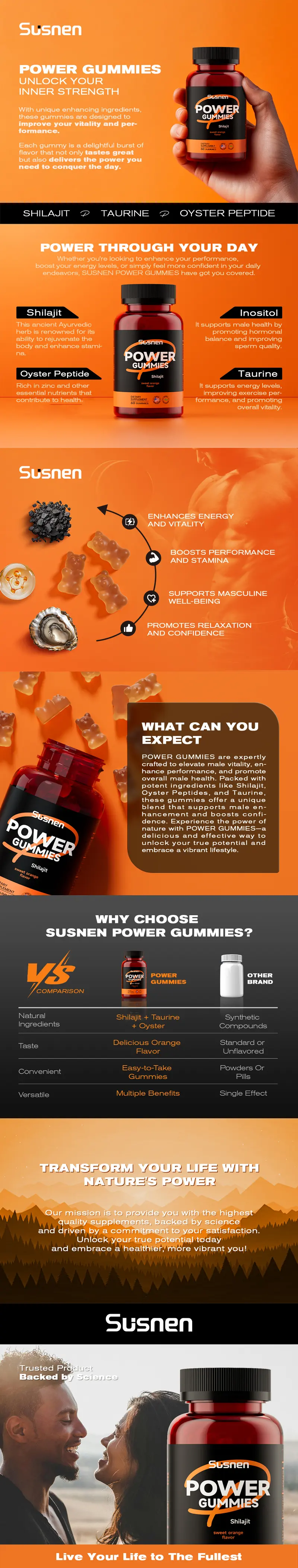 Product Introduction of Herb Root Tablet Magic Upgrade POWER Gummies Oyster Peptide Gold+Shilajit Gummy for Men Improve Energy & Stamina 0