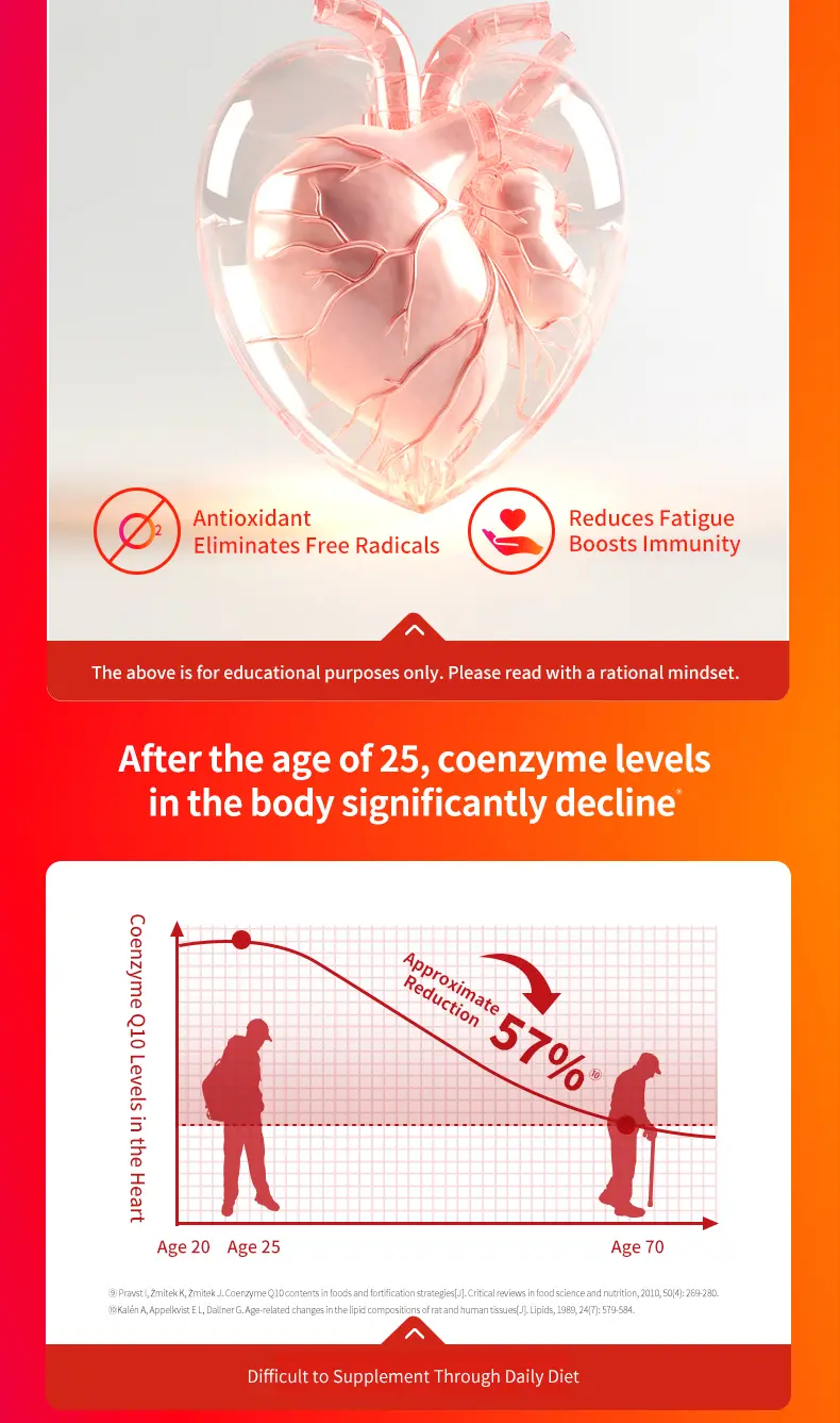 Product Introduction of MegaRed Health High-content Coenzyme Q10 Soft Capsule for Staying Up Late to Protect Heart and Myocardium 200mg*90 Pills/60Pills/30Pills Fathersdaygift Supplement Edible Vitamin Healthcare Dietary 2