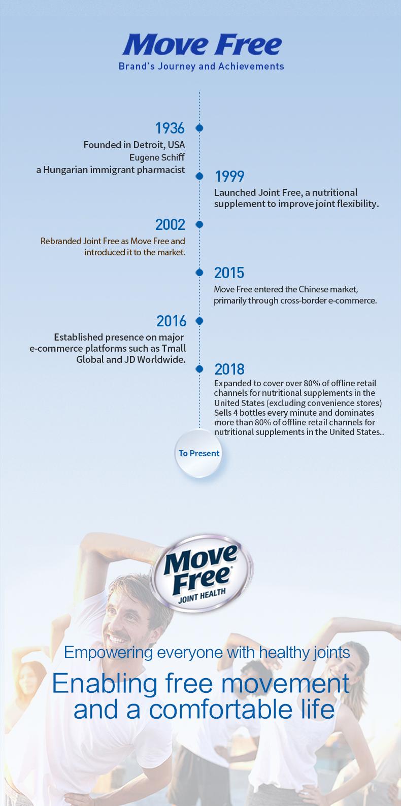 Product Introduction of Move Free joint health 7-in-1 Glucosamine Chondroitin Plus Calcium Complex Vitamin Supplements for Men with B-Vitamins + Multi-Glucosamine 120 Pills 9