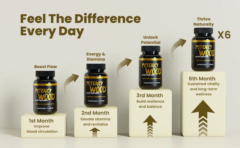 Product Introduction of Potency Wood Energy Stamina Supplements - Ginseng Ashwagandha Gingko Tribulus, Adaptogen, Brain, Immune Health, Antioxidants, Anti-imflammation 7