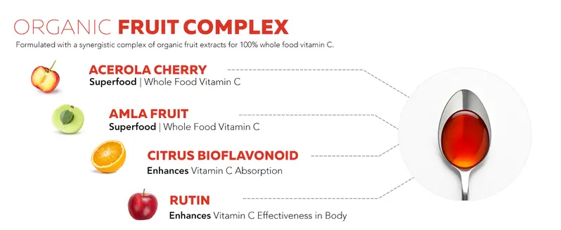 Product Introduction of Organic Vitamin C Liquid | 250 mg Whole Food Vitamin C with Natural Cofactors – Supports Immune Health and Antioxidants – 96 Servings 7