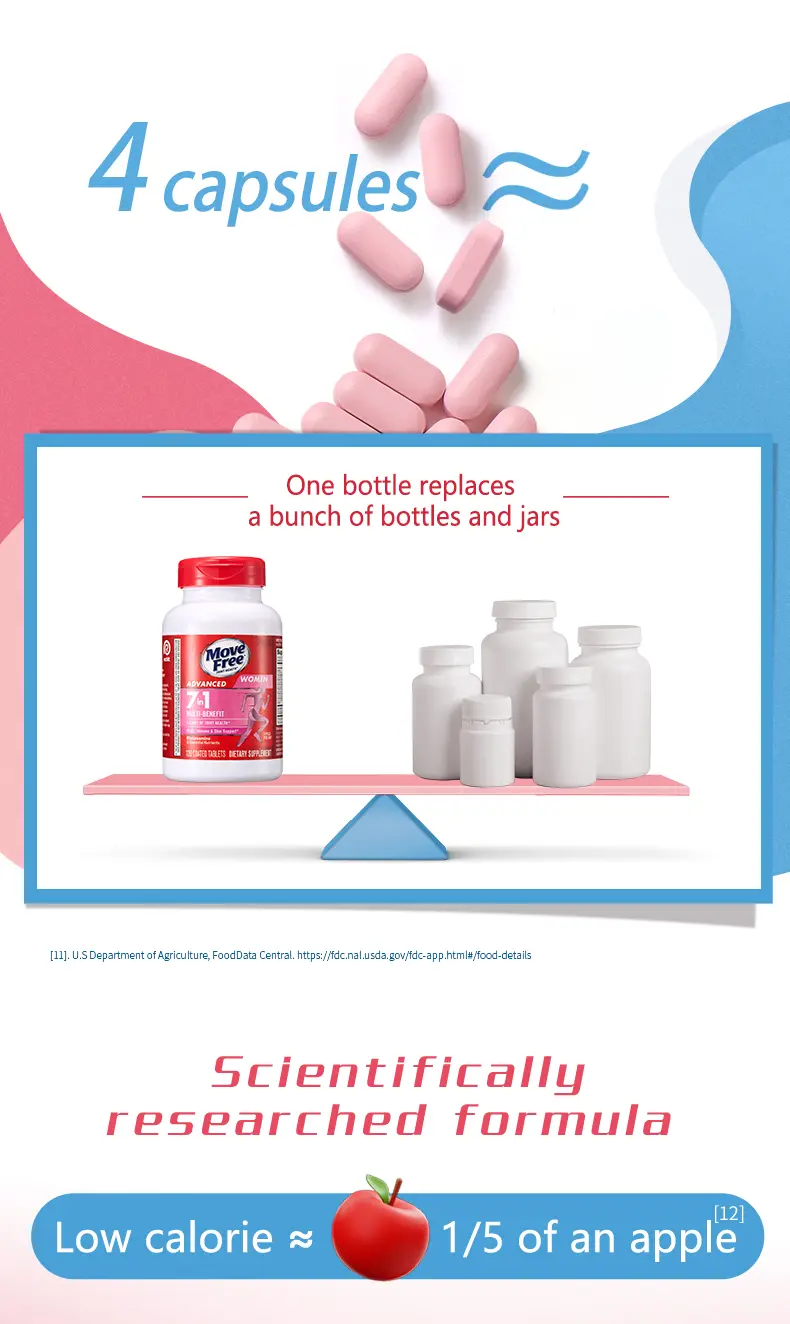 Product Introduction of Move Free joint health 7-in-1 Glucosamine Chondroitin Plus Calcium Complex Vitamin Supplements for Women Multi-Vitamins + Multi-Glucosamine 120 Pills 9
