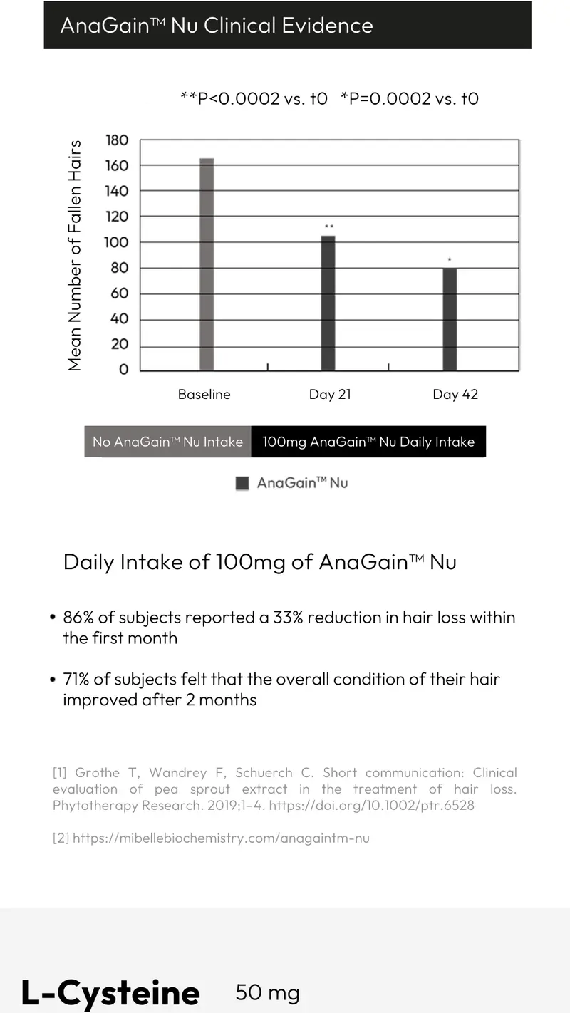 Product Introduction of BIGVITA Hair+ | Vegan Gluten Free Haircare Supplements for Women and Men, Vitamins for Healthy Natural Faster Hair Growth 11