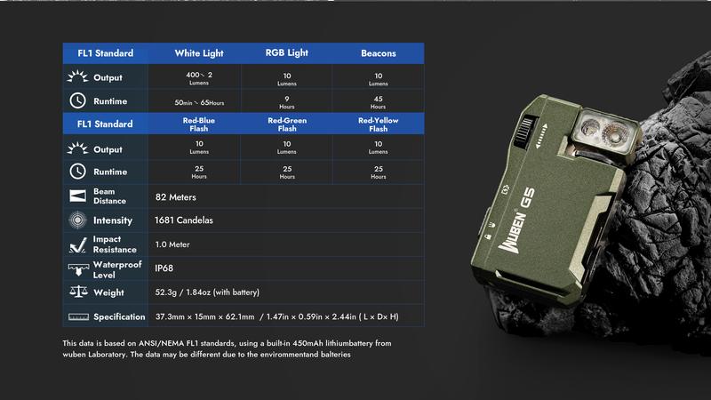 【Debut Product】Wuben G5 Pocket-Sized LED Light - 400LM Brightness, USB-C, Magnetic Clip, Great for Gear Bag, Repairs, Backpacking 28 46a3dfbdedbb4a018a2af6cef76cb005~tplv omjb5zjo8w resize jpeg:800:450