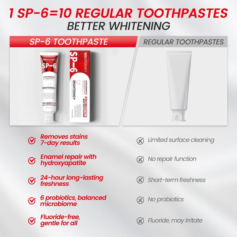 Product Introduction of MSDRWIKEY 3-Pack Toothpaste Combo | 7Pro Fresh Formula | Fluoride-Free Enamel Repair & Sensitive Teeth Care | Fresh Mint 3