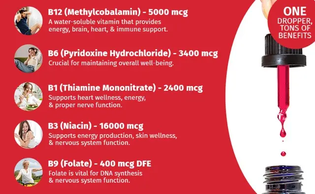 Product Introduction of Vitamin B12 Raspberry Liquid Supplement Drops with B6, B1, Niacin & Folate - Edible Support for Energy, Brain & Heart, Non-GMO & Gluten-Free, 4 Fl Oz 11
