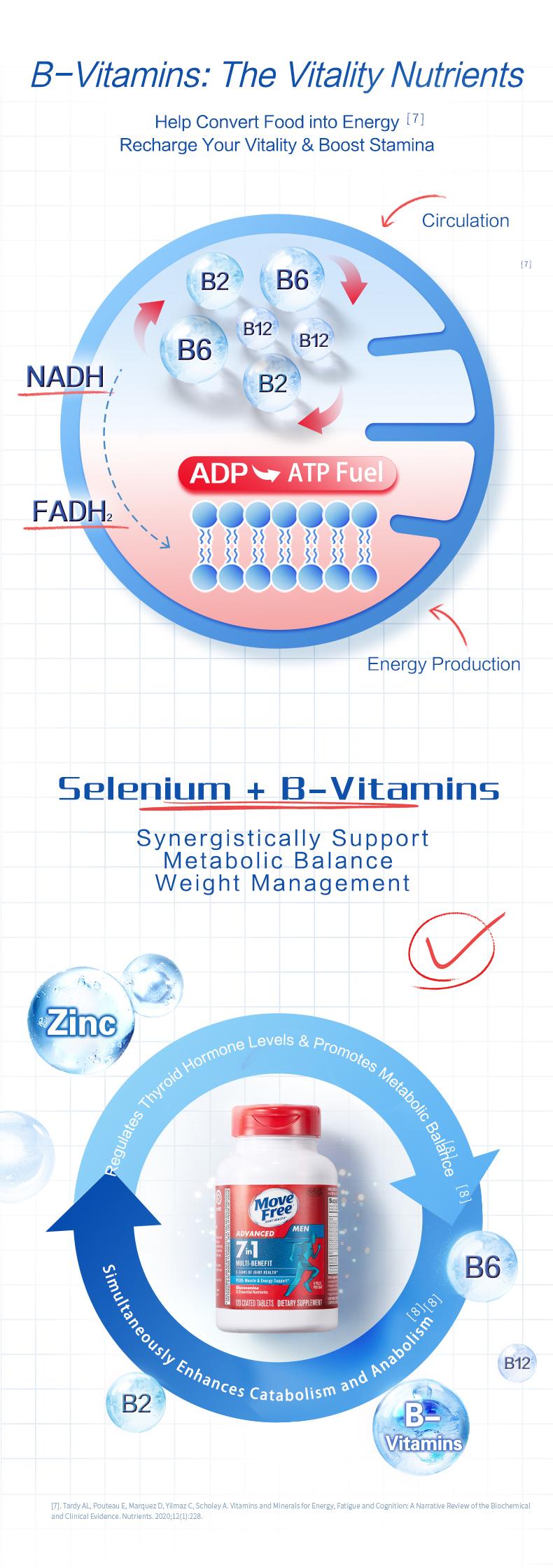 Product Introduction of Move Free joint health 7-in-1 Glucosamine Chondroitin Plus Calcium Complex Vitamin Supplements for Men with B-Vitamins + Multi-Glucosamine 120 Pills 4