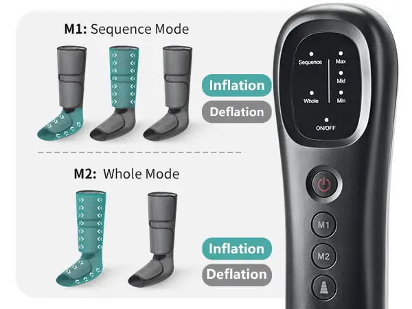 Product Introduction of Nekteck Leg Massager with Air Compression, Foot and Calf Massage Machine for Circulation and Relaxation Comfort 13