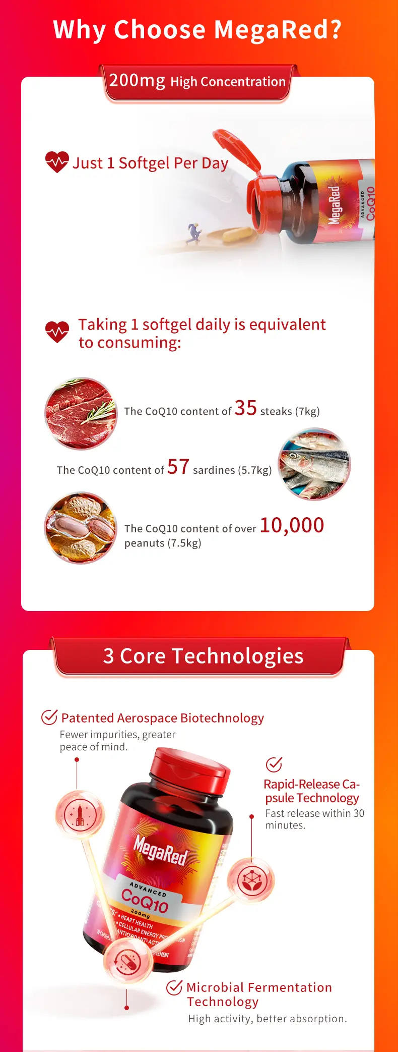 Product Introduction of MegaRed Health High-content Coenzyme Q10 Soft Capsule for Staying Up Late to Protect Heart and Myocardium 200mg*90 Pills/60Pills/30Pills Fathersdaygift Supplement Edible Vitamin Healthcare Dietary 3