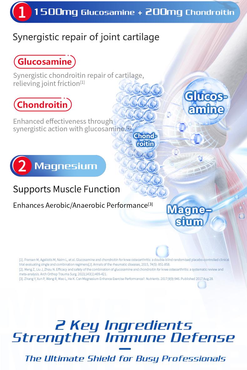 Product Introduction of Move Free joint health 7-in-1 Glucosamine Chondroitin Plus Calcium Complex Vitamin Supplements for Men with B-Vitamins + Multi-Glucosamine 120 Pills 2