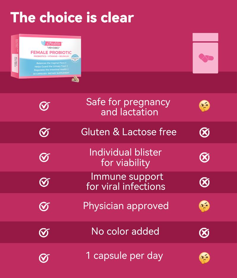 Product Introduction of Gynable Female Probiotics for HPV & Odor, Tightening & Moistening - 30 Count (Pack of 1) with Organic Selenium, Vitamin C, Folic Acid & 5 Billion cfu 18