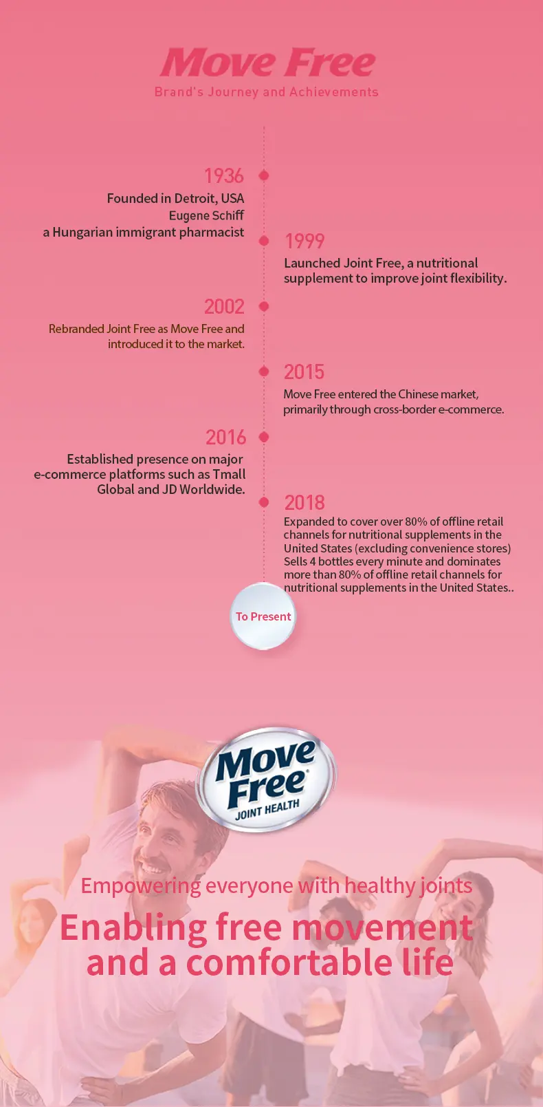 Product Introduction of Move Free joint health 7-in-1 Glucosamine Chondroitin Plus Calcium Complex Vitamin Supplements for Women Multi-Vitamins + Multi-Glucosamine 120 Pills 15