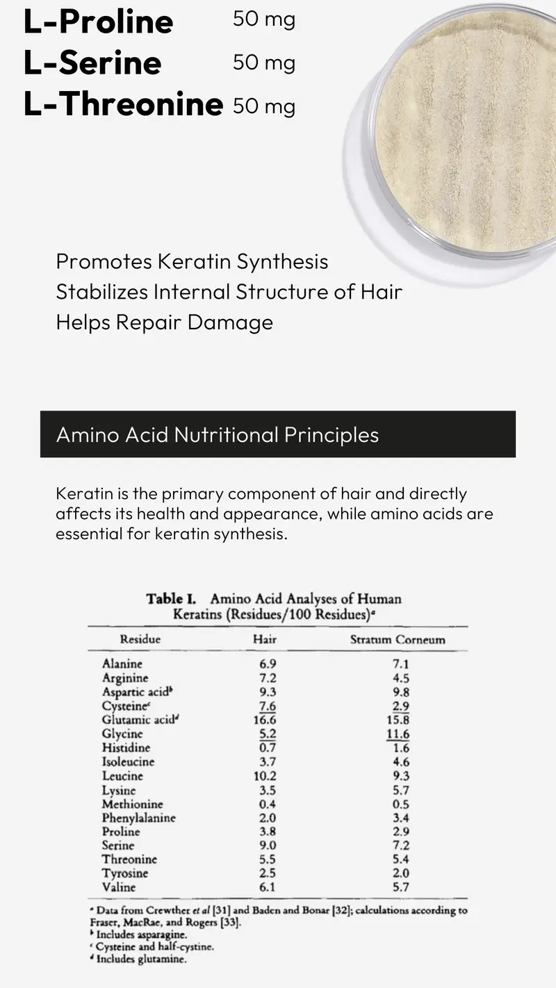 Product Introduction of BIGVITA Hair+ | Vegan Gluten Free Haircare Supplements for Women and Men, Vitamins for Healthy Natural Faster Hair Growth 12