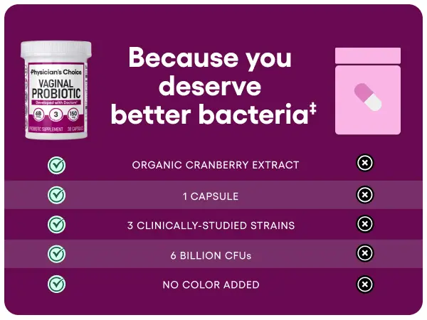 Product Introduction of Physician's Choice Women's Wellness Probiotic - Daily Supplement Supports pH Balance, Odor Control, Feminine Microbiome & Flora Health with Cranberry 10