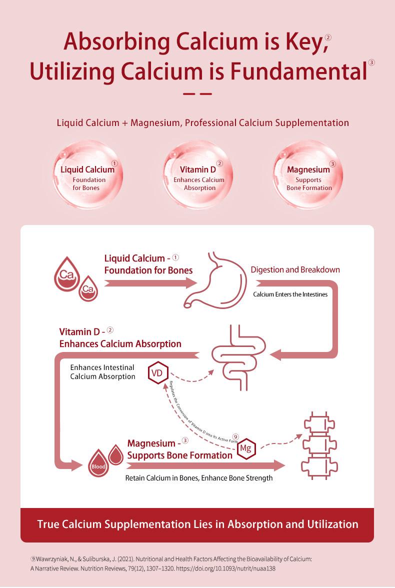 Product Introduction of Schiff Super Calcium 800mg Plus Magnesium with Vitamin D3, 90 softgels - Calcium Supplement Healthcare Dietary Fitness Edible 4