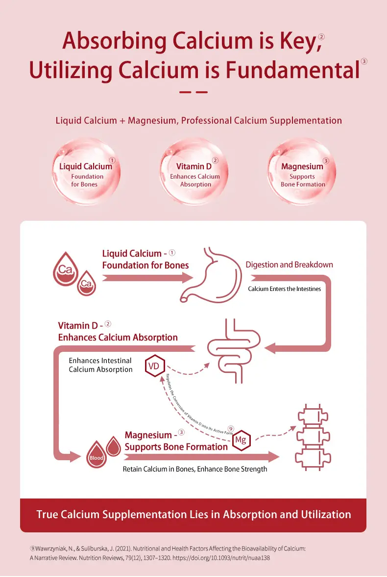 Product Introduction of Schiff Super Calcium 800mg Plus Magnesium with Vitamin D3, 90 softgels - Calcium Supplement Healthcare Dietary Fitness Edible Healthy Teeth Healthy Bones 4