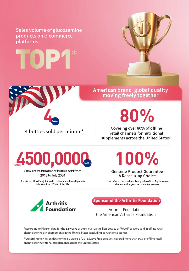 Product Introduction of Move Free joint health 7-in-1 Glucosamine Chondroitin Plus Calcium Complex Vitamin  Supplements for Women Multi-Vitamins + Multi-Glucosamine 120 Pills 1