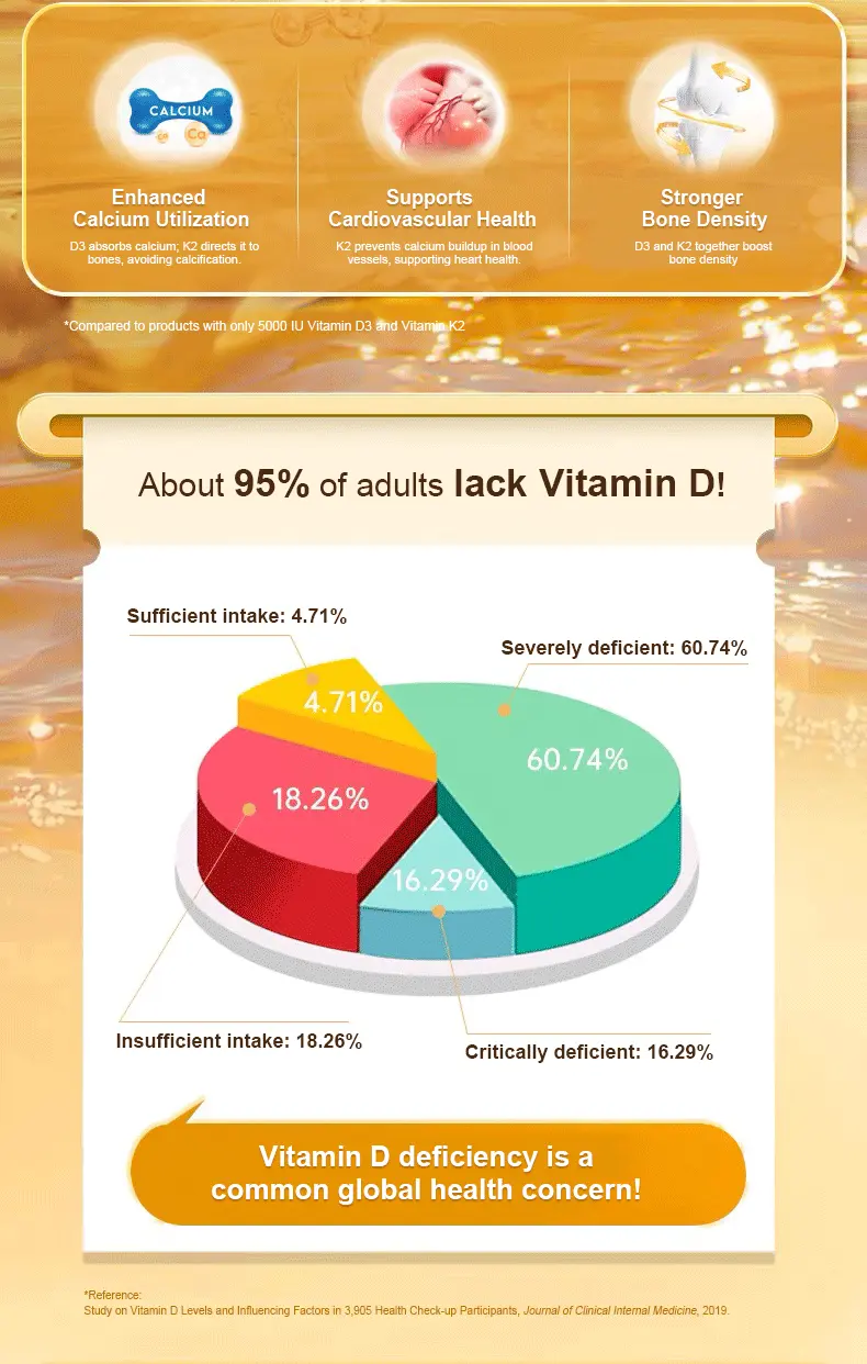 Product Introduction of Deal Supplement Vitamin D3K2, 250 Veggie Softgels, 2 in 1 (5000 IU D3+100mcg K2 MK7) | Healthy Bones, Teeth, Heart, Immune System 1