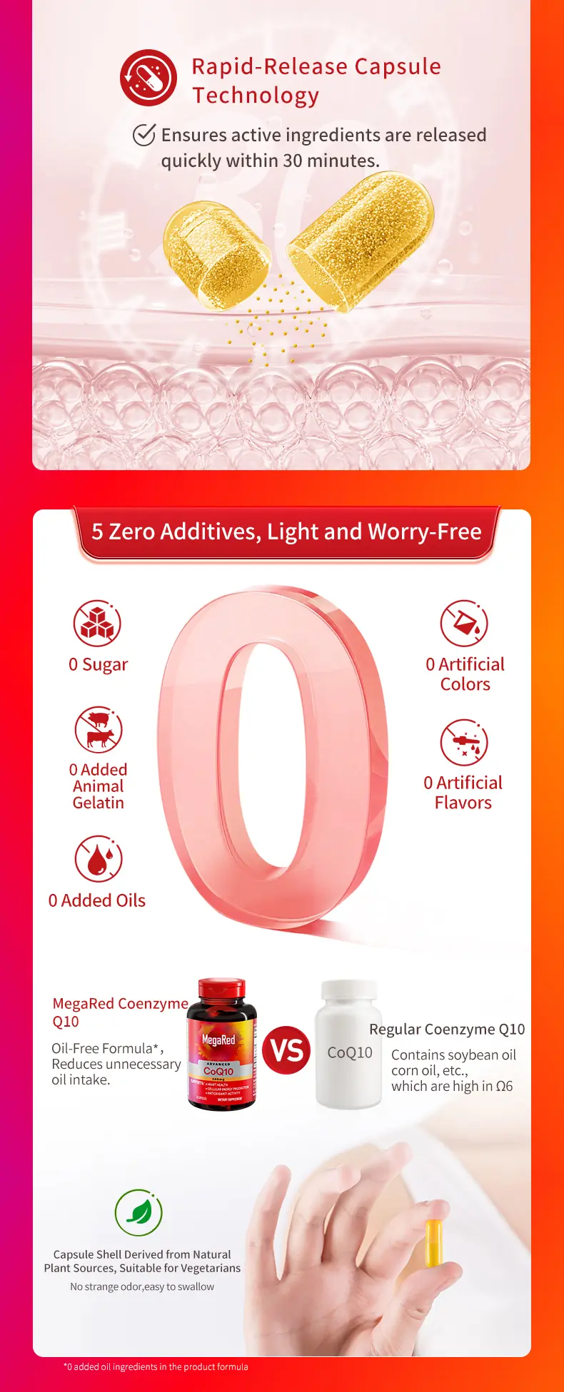 Product Introduction of MegaRed Health High-content Coenzyme Q10 Soft Capsule for Staying Up Late to Protect Heart and Myocardium 200mg*90 Pills/60Pills/30Pills Fathersdaygift Supplement Edible Vitamin Healthcare Dietary 5