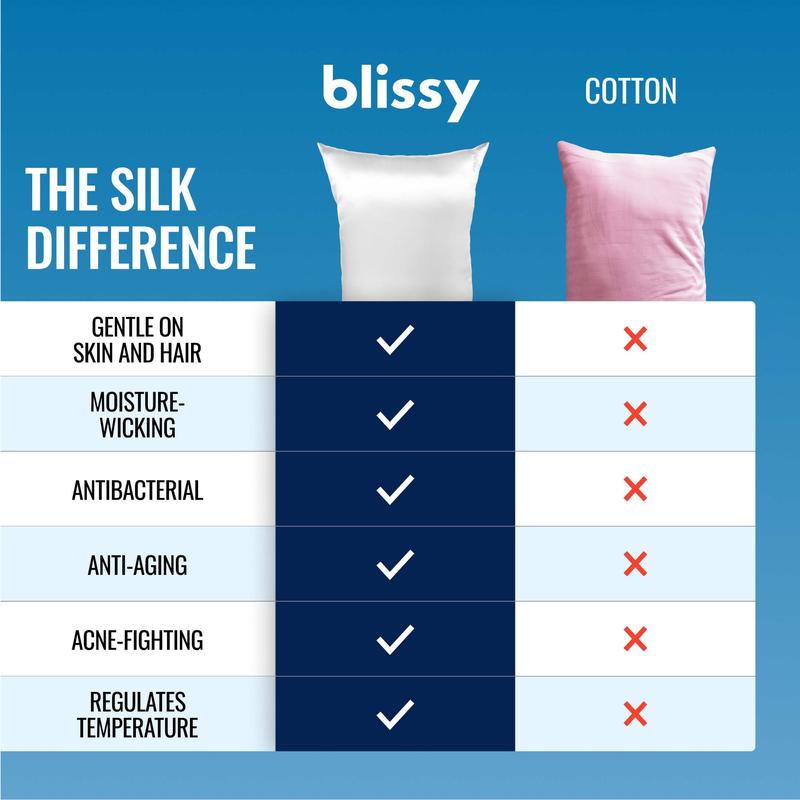 Blissy Silk Pillowcase - 100% Pure Mulberry Silk - Improve Your Hair, Skin and Health While You Sleep! - The Only Award Winning & Dermatologist Approved Silk Pillowcase 5