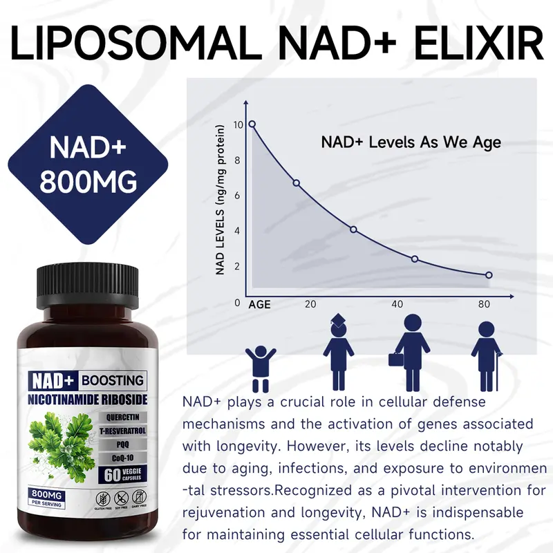 Product Introduction of PLAIRMOI NAD+ Supplement 800mg Advanced | Highest NAD Pontecy | Max Absorption | Pure NAD Supplement | NR Supports Cellular Energy Metabolism & Repair, Vitality, Healthy Aging of Heart, Brain & Muscle | Nad with Resveratrol,Quercetin,PQQ,CoQ10 | 60 Caps. 11