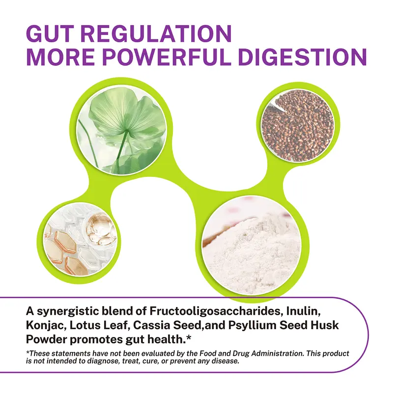Product Introduction of DrBioCare gut&colon support Supplement, 7 Days Flash Series, Supports Digestive Health & Nutrient Absorption, Cleanse & Promote Bowel Regularity Fitness Edible 3