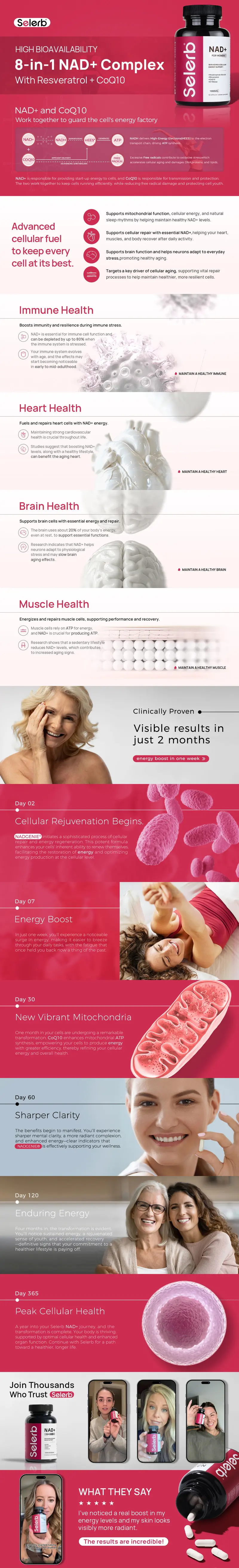 Product Introduction of NAD+ Supplement for Women - NMN Alternative with β-NAD+, Trans-Resveratrol, CoQ10, D-Ribose - Promotes Cellular Renewal, Energy, and Radiant Skin Health - 90 Capsules 10