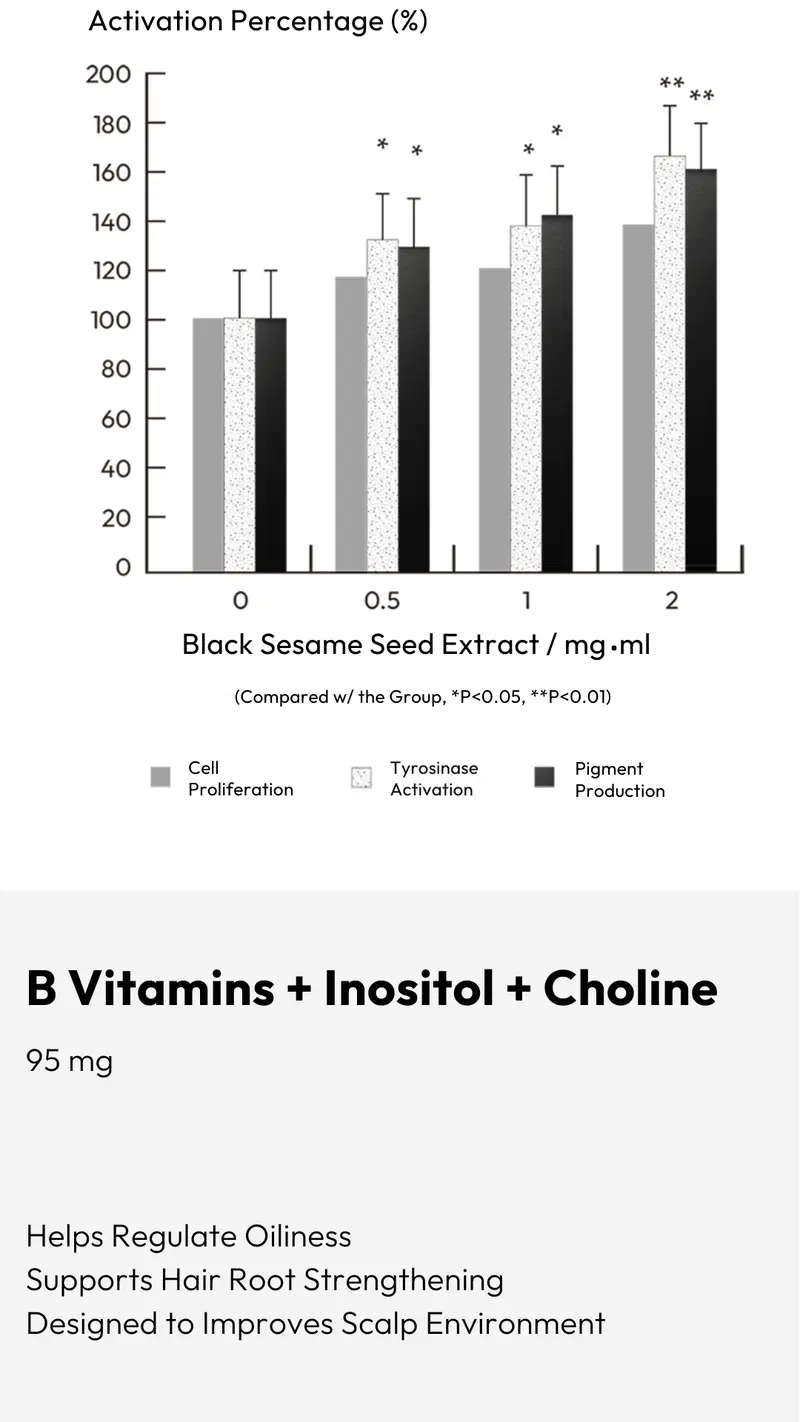 Product Introduction of BIGVITA Hair+ | Vegan Gluten Free Haircare Supplements for Women and Men, Vitamins for Healthy Natural Faster Hair Growth 14