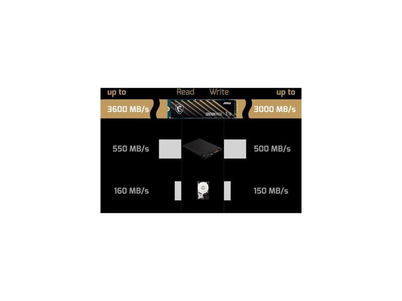 MSI SPATIUM M450 PCIe 4.0 NVMe M.2 1TB SSD Storage - MSI-US Official Store