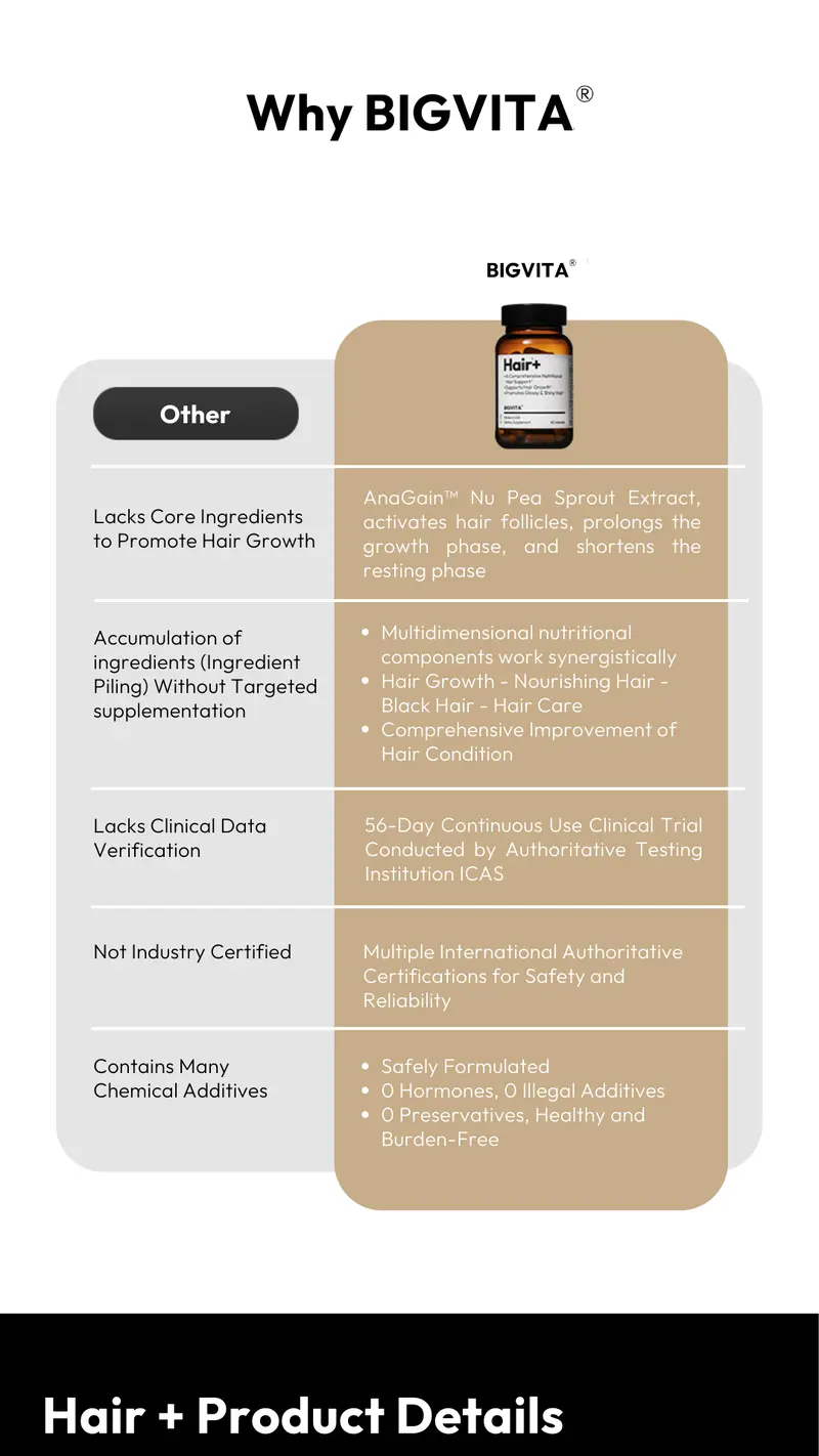 Product Introduction of BIGVITA Hair+ | Vegan Gluten Free Haircare Supplements for Women and Men, Vitamins for Healthy Natural Faster Hair Growth 17